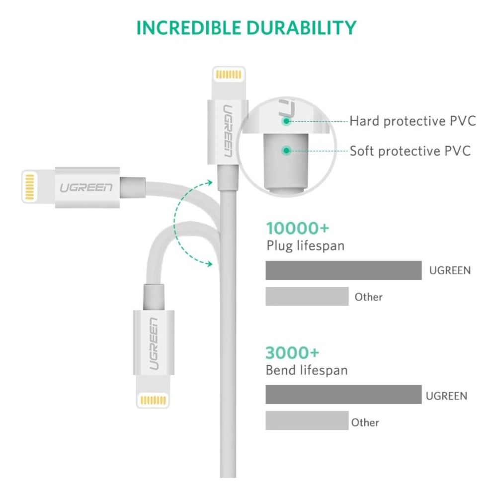 img Cable de Carga Lightning MFi Blanco