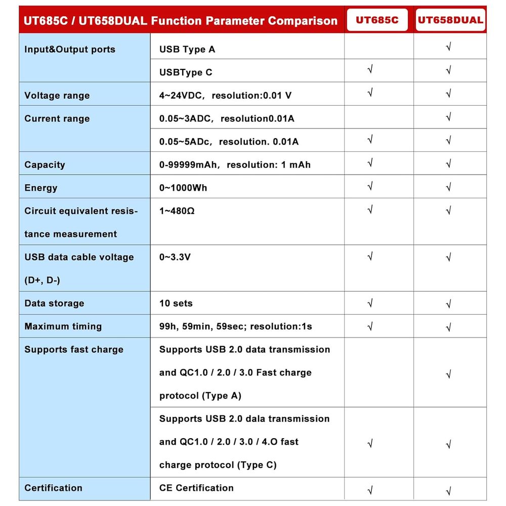 img Probador de Capacidad USB Tipo A y C Uni-T mide Voltaje Corriente Energia Resistencia UT658DUAL