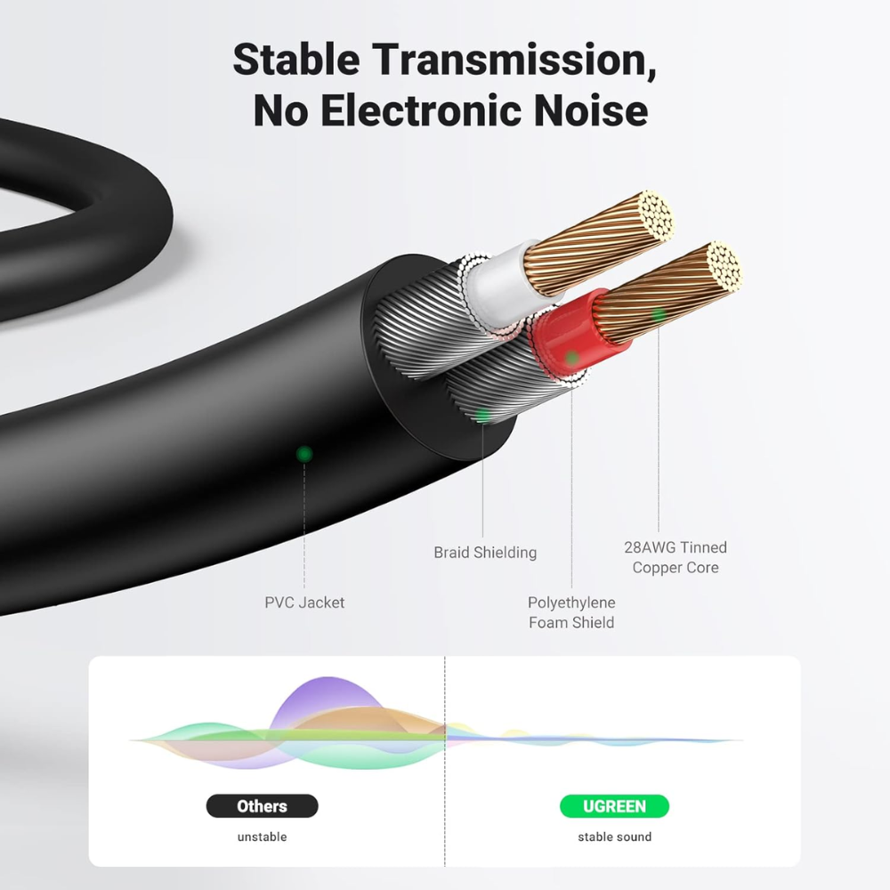 img Cable de Audio Ugreen Estereo 3.5mm a 2 RCA de 3M de Longitud 10590