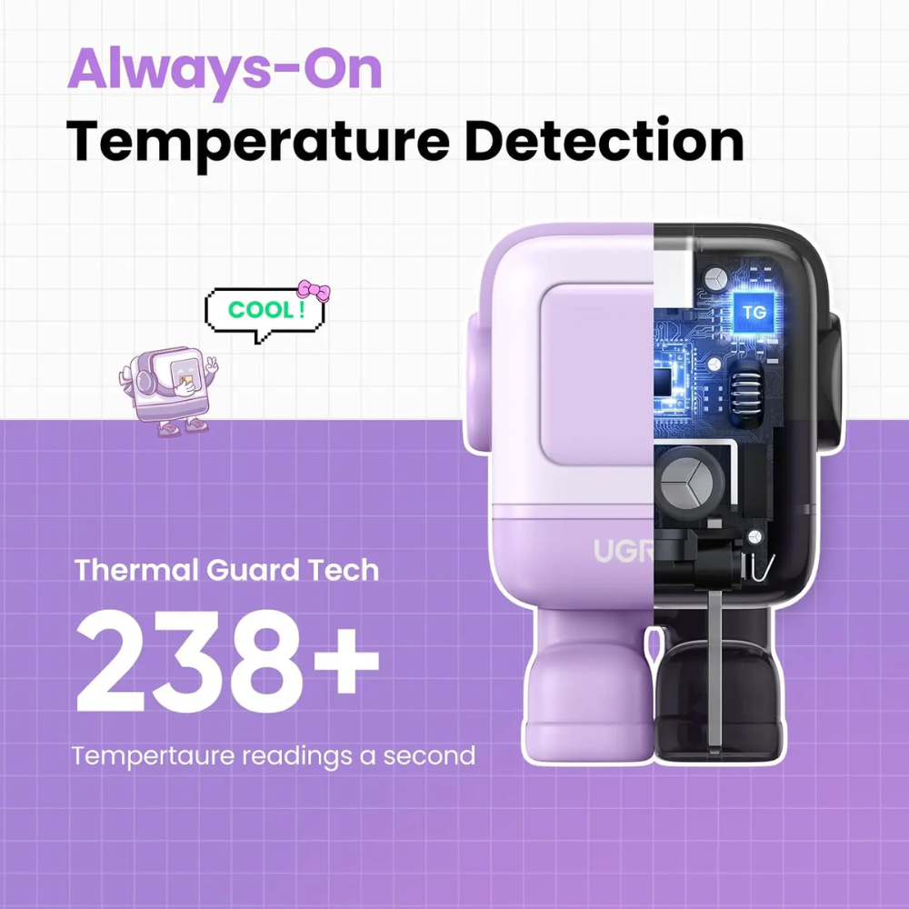 img Cargador Ugreen USB-C 30W Nexode Robot GaN con Pantalla LED Proteccion Electrica color Purpura 25036