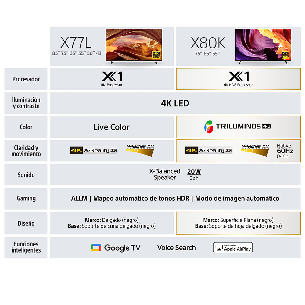 img LED 85" Smart TV Sony 4K Ultra HD Google TV KD-85X77L