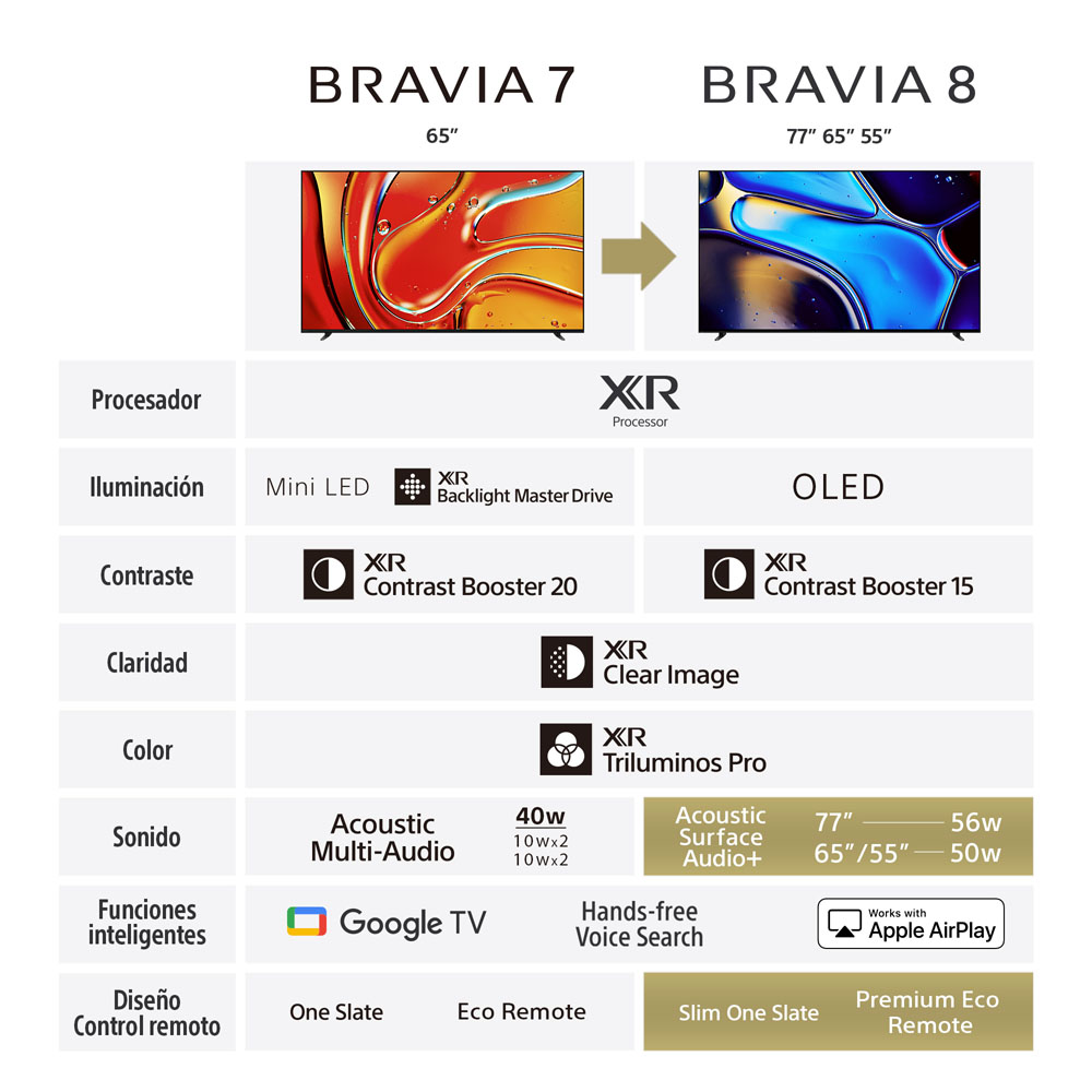 img LED 77" Smart TV Sony Bravia 8 4K HDR K-77XR80